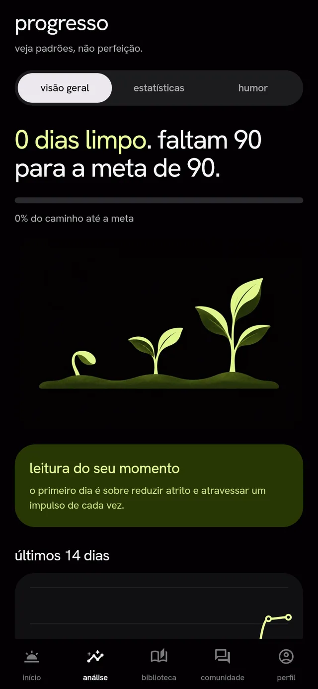 Tela Análise no QuitFapp